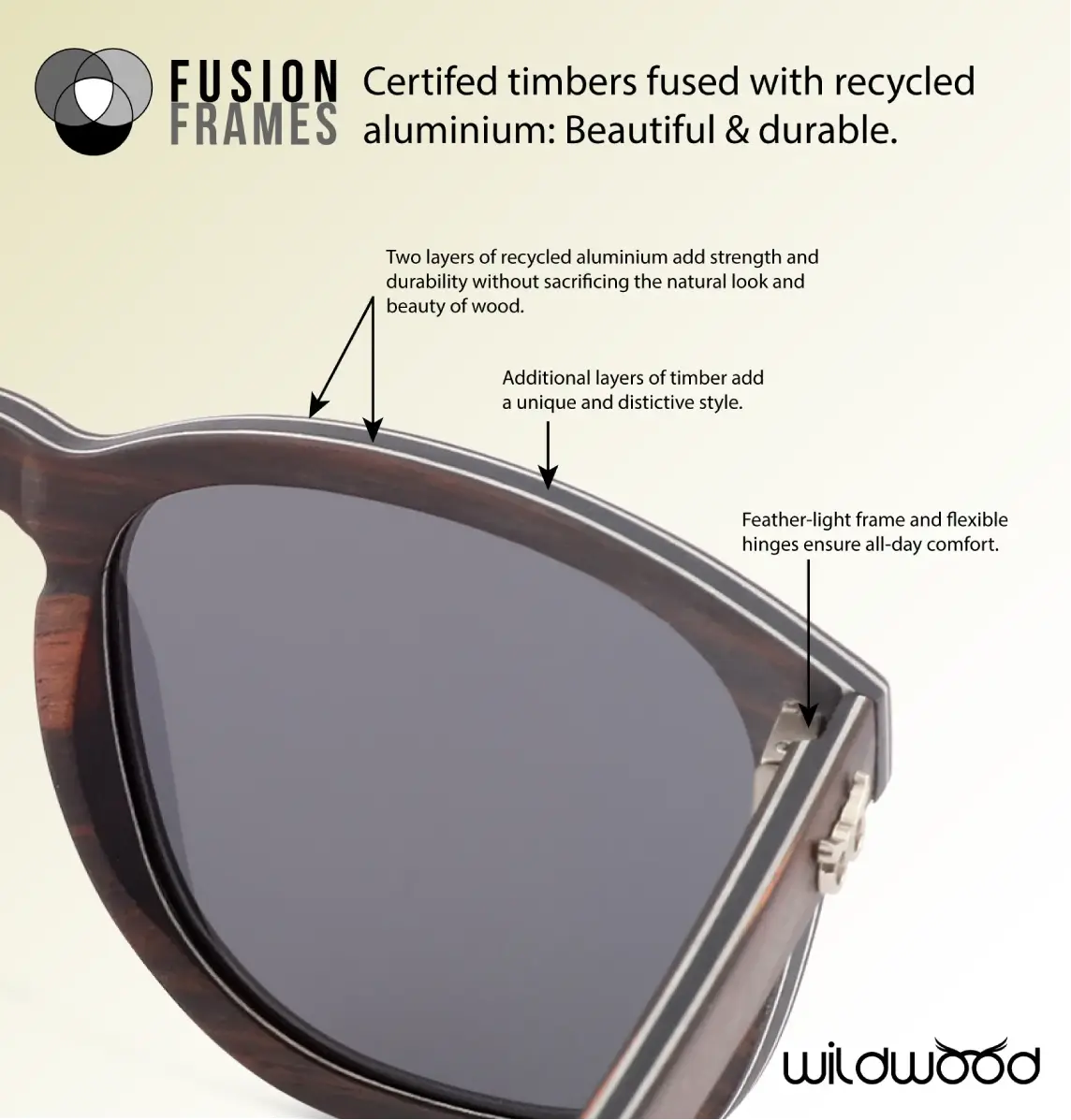 Detail specification of fusion frames