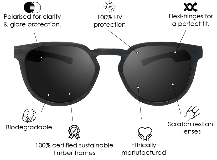 Wildwood sunglasses properties